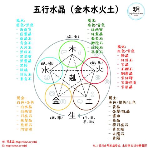 綠紋石五行|【水晶五行屬性怎麼看？】這樣配戴水晶才有效 